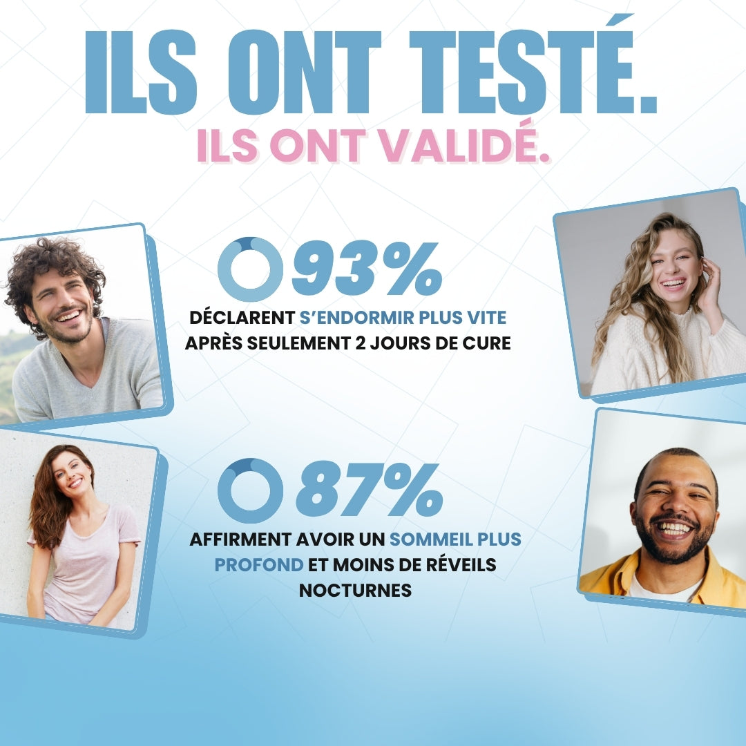 Témoignages clients DreamyGum – 93% s’endorment plus vite, 87% dorment plus profondément – avis positifs sur gummies sommeil naturels